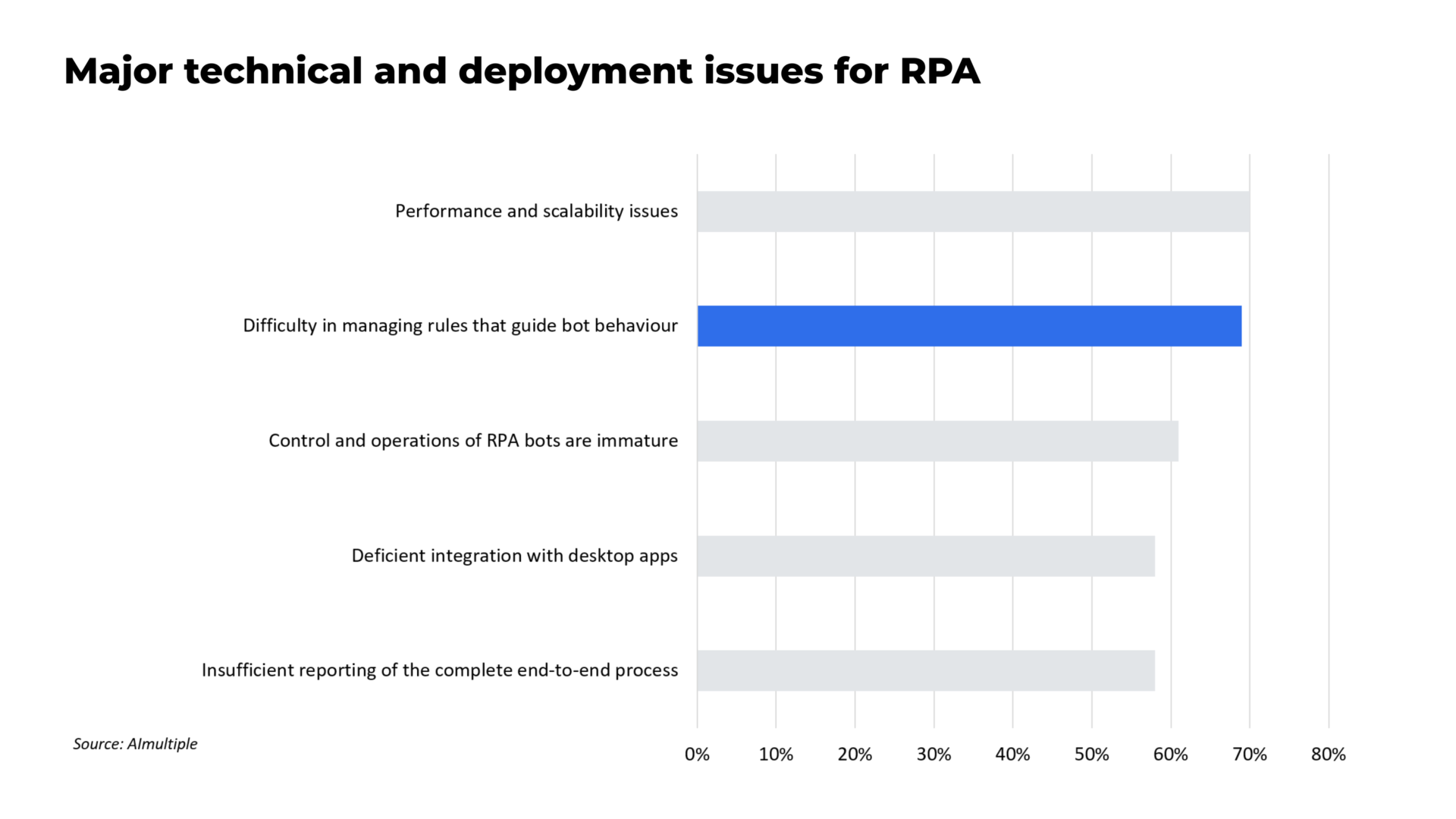 RPA