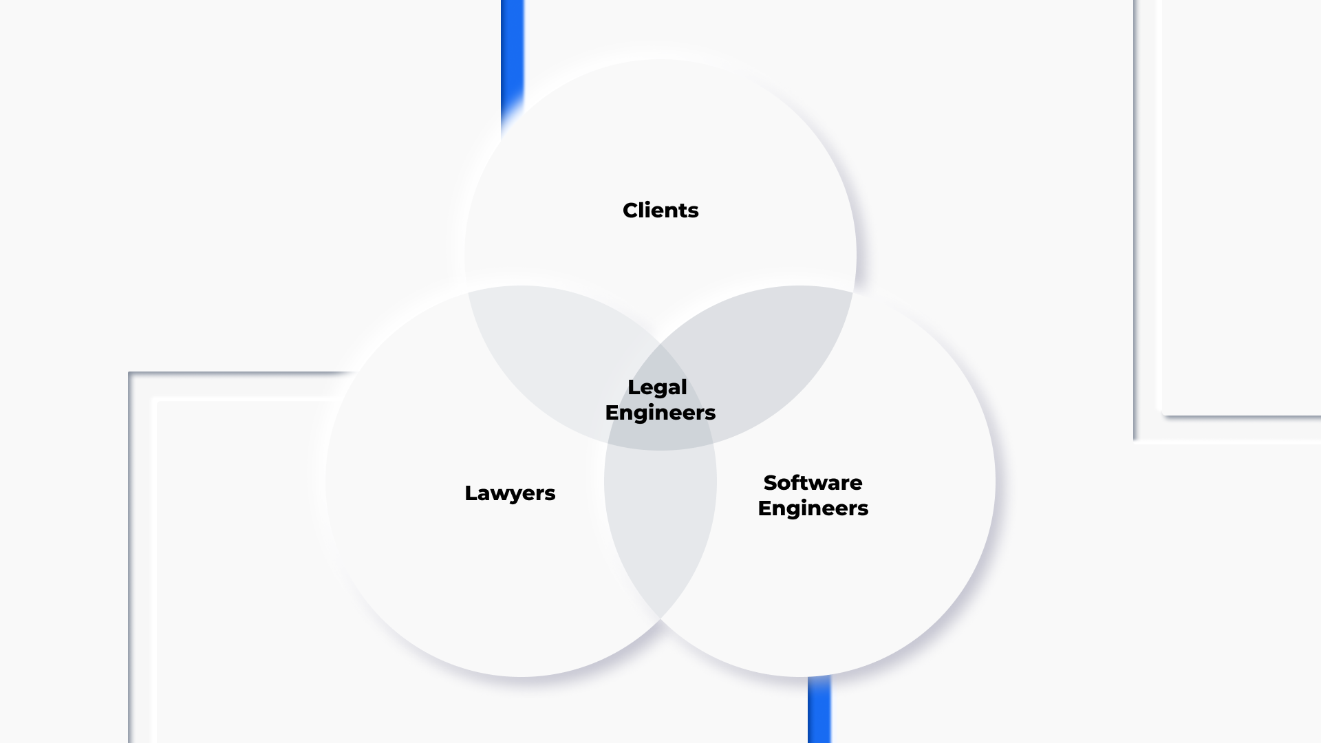 Legal engineering — a combination of legal work, software engineering, and client experience.